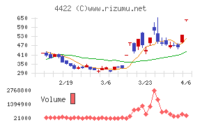 ＶＡＬＵＥＮＥＸ