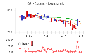 コマースOneホールディングス