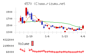 免疫生物研究所