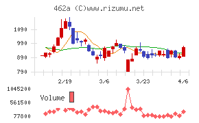 ＦＵＮＤＩＮＮＯ