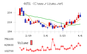 サニックスホールディングス