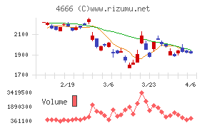 パーク２４