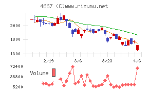 アイサンテクノロジー