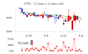 昭和システムエンジニアリング