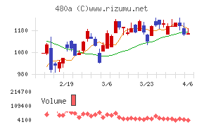 リブ・コンサルティング