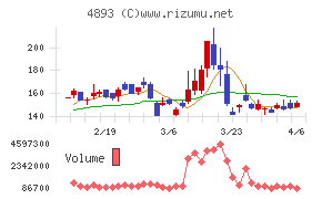 ノイルイミューン・バイオテック