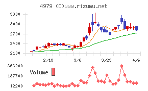 ＯＡＴアグリオ