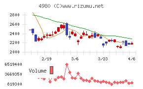 デクセリアルズ