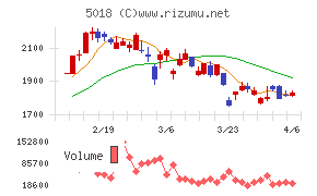 ＭＯＲＥＳＣＯ