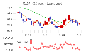 スマートドライブ