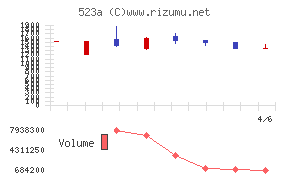 セイワホールディングス