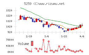 BBDイニシアティブ