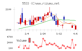 エリッツホールディングス