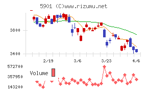 東洋製罐グループホールディングス