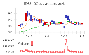 モリテック スチール