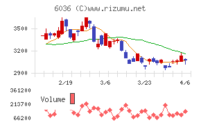 KeePer技研