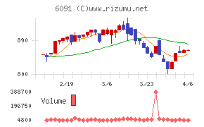 ウエスコホールディングス