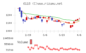 アイダエンジニアリング