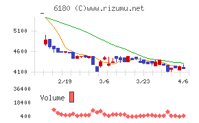 ＧＭＯメディア