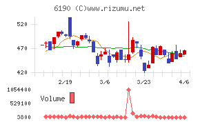 フェニックスバイオ