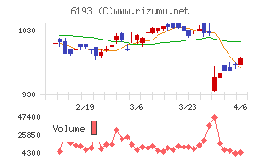 バーチャレクス・ホールディングス