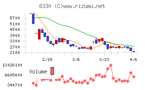 東洋エンジニアリング