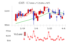 電業社機械製作所