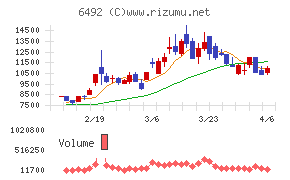 岡野バルブ製造