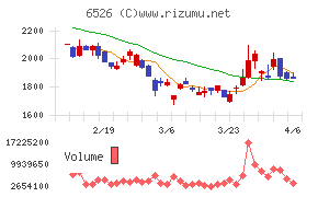 ソシオネクスト
