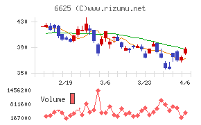 ＪＡＬＣＯホールディングス