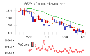 テクノホライゾン