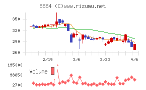 オプトエレクトロニクス