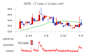 トラース・オン・プロダクト