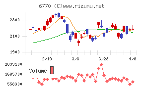 アルプスアルパイン