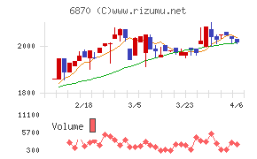 日本フェンオール
