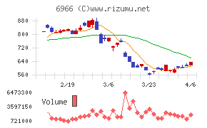 三井ハイテック