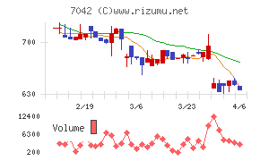 アクセスグループ・ホールディングス