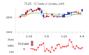 グローバルスタイル