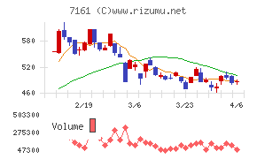 じもとホールディングス