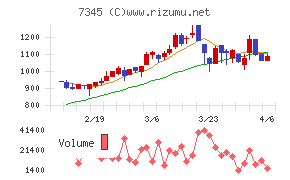 アイ・パートナーズフィナンシャル