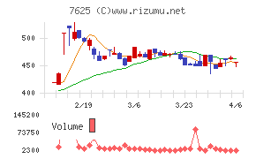 グローバルダイニング