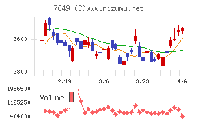 スギホールディングス