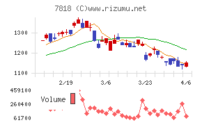 トランザクション