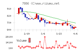 ヤマト モビリティ & Mfg.