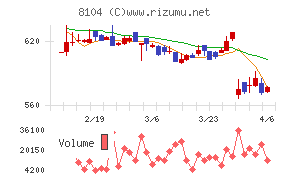 クワザワホールディングス
