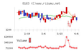 SRSホールディングス