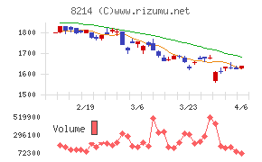 ＡＯＫＩホールディングス