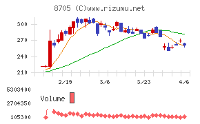 日産証券グループ