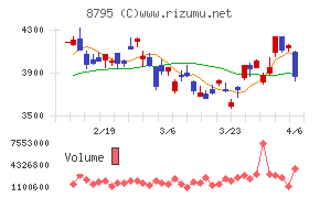 T&Dホールディングス