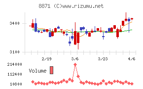 ゴールドクレスト